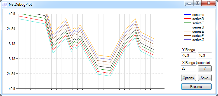 NetDebugPlot series in real-time chart screenshot