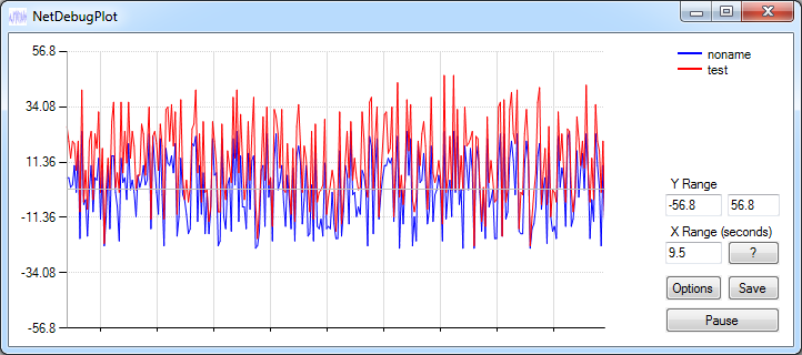 NetDebugPlot unzoom in real-time chart screenshot