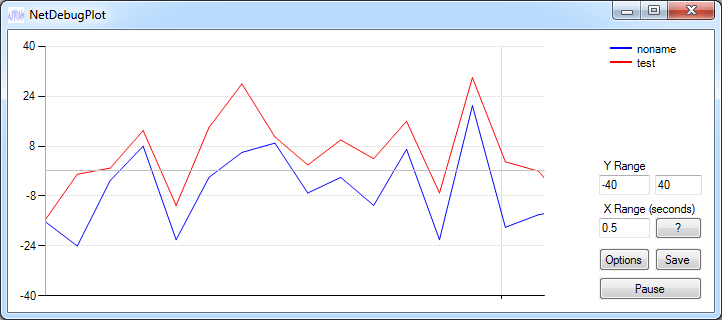 NetDebugPlot zoom in real-time chart screenshot