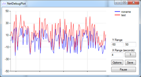 NetDebugPlot real time chart screenshot